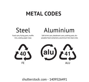 Metal recycling codes vector illustration set steel aluminium cans foils Black letters in circle and triangle with arrows isolated on white