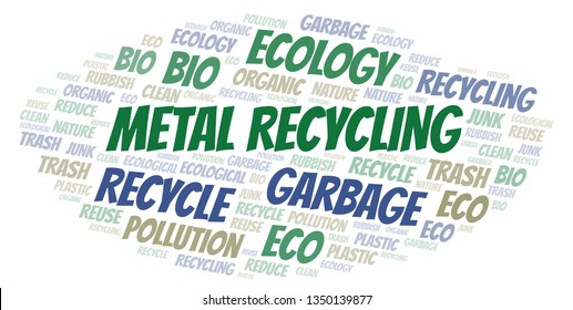 Metal Recycling word cloud.