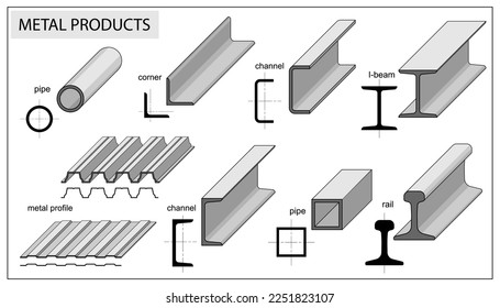 Productos laminados de metal. Perfiles y vista isométrica. Rayo de acero, tubería, carril, viga, barras de construcción, esquina, cuadrado, tubo redondo. Elementos de aluminio para el metal. CAD Set para la industria metalúrgica