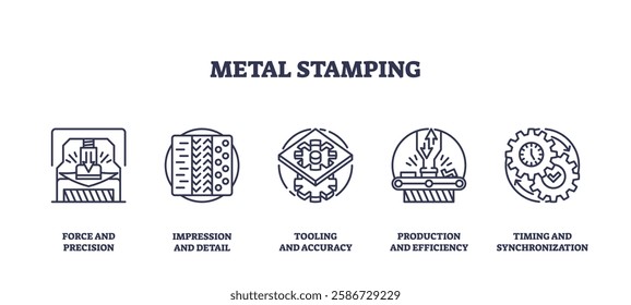 Metal stamping involves precision, detail, and efficiency. Key objects, press, gears, tooling. Outline icons set.