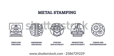 Metal stamping involves precision, detail, and efficiency. Key objects, press, gears, tooling. Outline icons set.