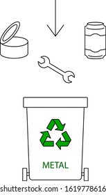 Metal waste container. Waste sorting and segregation idea. Container for metal rubbish only. Ecology friendly lifestyle.