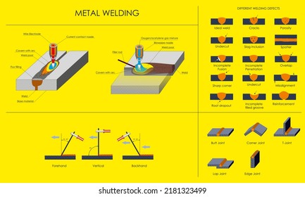 Metal welding poster. Rules for welding seams, welding technology, information stand.