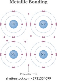 Metallic bonding. Valence electron. shows that delocalized electrons come from the valence shells of metal atoms.