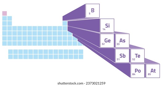 Metalloids 3D shown on periodic table, semi metals, vector illustration