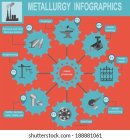 Metallurgical industry info graphics. Vector illustration