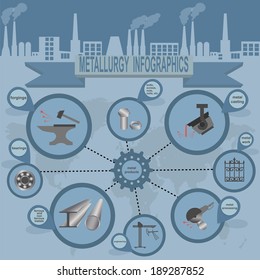 Metallurgical industry info graphics. Vector illustration