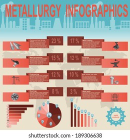 Metallurgical industry info graphics. Vector illustration