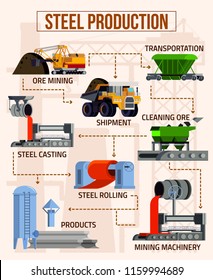 Metallurgy flat flowchart with mining machinery foundry equipment steel products on beige background vector illustration