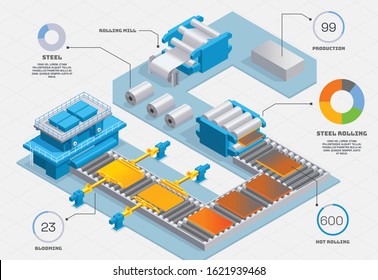 Metallurgy Foundry Industry Isometric Infographics With View Of Factory Conveyor With Different Stages Of Metal Production Vector Illustration