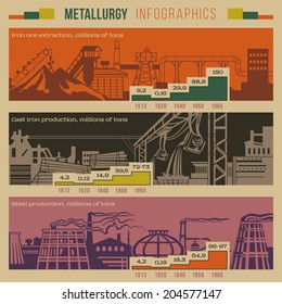 Metallurgy retro style infographic of an iron extraction, production, smelting with slagheaps, plants, factory smoking pipes, industrial area buildings including graphics and notifications vector