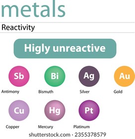 Metalle Metalle Hochreaktive Chemie