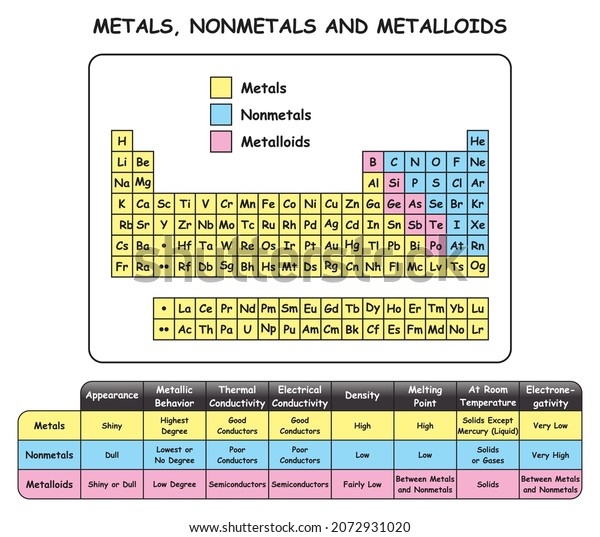 metals-nonmetals-and-metalloids-infographic-diagram-showing-their-location-in-the-periodic-table