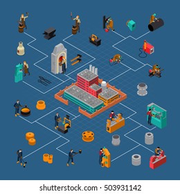 Metalworking process works skills and tools isometric flowchart infographic elements poster with forgery and blacksmith shop vector illustration  