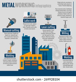 Metalworking steel making plant technological process of molding milling cutting welding infographics scheme poster  print abstract vector illustration