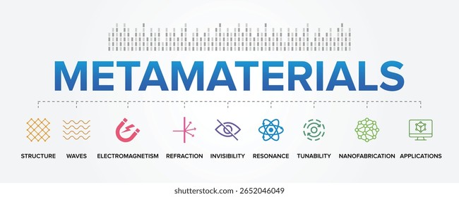 Metamaterials Concept Vector Icon Set Illustration Background. An Artificially Engineered Materials, Artificial Structure.