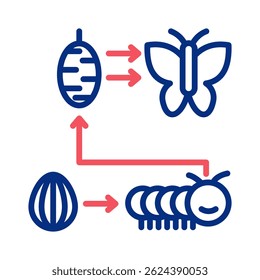 Metamorphose-Symbolelement für Design