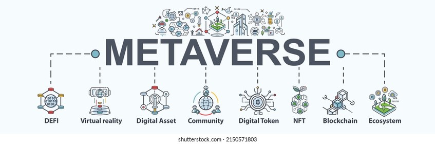 Metaverse Banner Web Icon For Futuristic, Ecosystem, Digital Token, Digital Asset, Play To Earn, Blockchain, NFT, Virtual Reality And Simulation. Minimal Icon Vector.