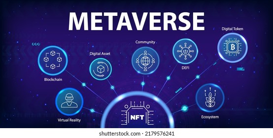 Metaverse banner web icon for NFT, Blockchain, Ecosystem, Digital Token, Digital Asset, Community, DEFI and Virtual Reality. Minimal icon vector. World in virtual reality where you can do everything. - Shutterstock ID 2179576241