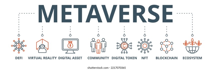 Metaverse banner web icon vector illustration concept with icon of defi, virtual reality, digital asset, community, digital token, nft, blockchain and ecosystem