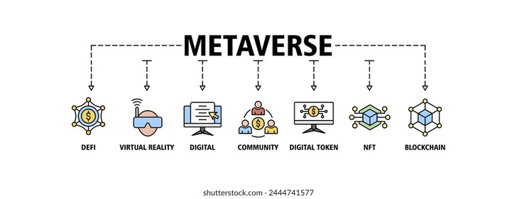 Concepto de Ilustración vectorial de íconos de Web de Anuncio metaverso con ícono de defi, realidad virtual, bienes digitales, comunidad, token digital, nft, blockchain y ecosistema