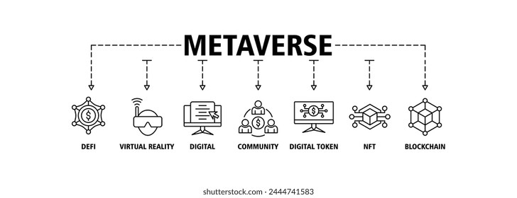 Metaverse Banner Web Icon Vektorillustration Konzept mit Icon von defi, Virtual Reality, Digital Asset, Community, Digital Token, nft, Blockchain und Ökosystem