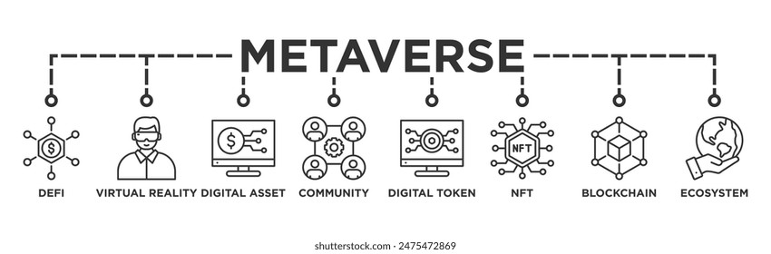 Metaverse banner web icon vector illustration concept with icon of defi, virtual reality, digital asset, community, digital token, nft, blockchain and ecosystem	