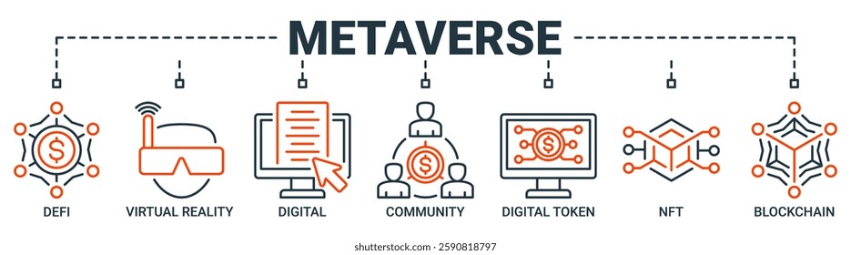 Metaverse banner web icon vector illustration concept with icon of defi, virtual reality, digital asset, community, digital token, nft, blockchain and ecosystem icons. Outline vector symbol background