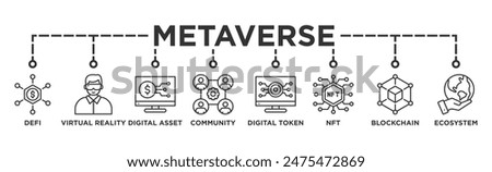 Metaverse banner web icon vector illustration concept with icon of defi, virtual reality, digital asset, community, digital token, nft, blockchain and ecosystem	