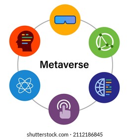 Metaverse Meta Verse Icon Collection Elements Ofinterconnected Virtual Reality World