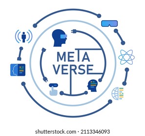 Metaverse Or Meta Verse Interconnected Virtual World Icon Through Virtual Reality Human With Glasses Technology