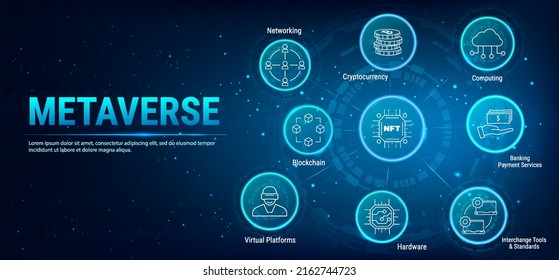 Metaverse vector icon set banner. Blockchain, Virtual Platforms, Cryptocurrency,Hardware, Computing, Networking, Banking or Payment Services. NFT -  concept vector icons set infographics background.