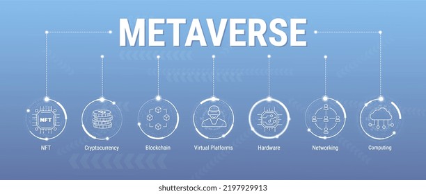 Metaverse vector icon set banner. Simulation of the world in virtual reality where you can do everything. NFT, Blockchain, Virtual Platforms, Cryptocurrency, Hardware, Computing, Networking.