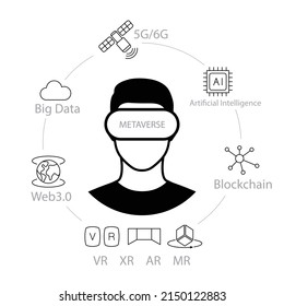 Metaverse Virtual Reality Concepts. man wearing 3D glasses
