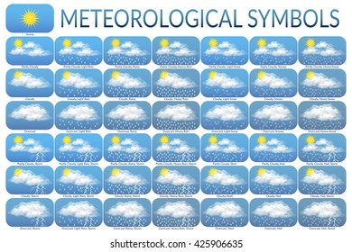 Meteorological Symbols, Set