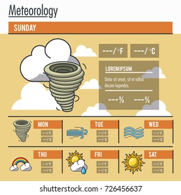 Meteorology infographic report
