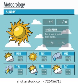 powerpoint infographic meterology