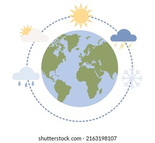 Meteorology science icon. World Meteorological day. Weather and climate condition. Vector flat illustration