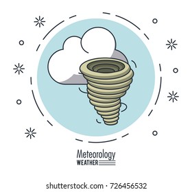 Meteorology and weather