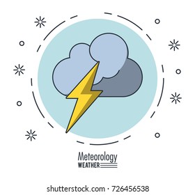 Meteorology and weather