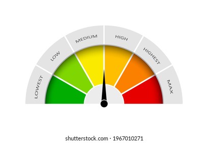 Meter Gauge. Speedometer With Measure Satisfaction. Dial With Level Of Quality. Rate With Icon Of Low, Medium And High Score. Scale For Comparison Performance. Infographic For Customer. Vector.