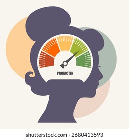 Um medidor mostrando mudanças nos níveis de prolactina hormonal. Cabeça de mulher com escala redonda de medição.