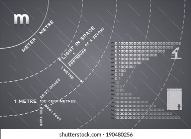 meter theory