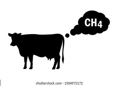 Methane emissions from livestock concept icon on white background