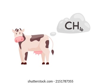 Methane emissions from livestock. SIgn, icon, symbol. An increase in greenhouse gases from digestive activity of ruminants. Editable vector illustration isolated on a white background