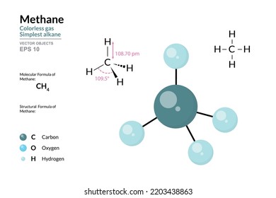 Methane. Gas. Structural Chemical Formula and Molecule 3d Model. CH4. Atoms with Color Coding. Vector Illustration 