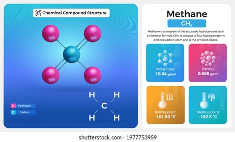 Methane Properties and Chemical Compound Structure