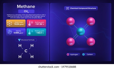 Propiedades del metano y estructura del compuesto químico