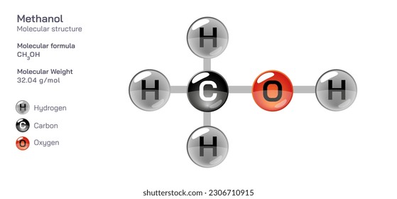 fórmula de estructura molecular de metanol. Fórmula molecular estructural periódica Diseño vectorial. Compuestos y composición farmacéuticos. Producto fácilmente imprimible con el color CPK correcto.