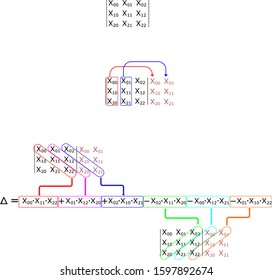 Method for calculating the determinant of a third order matrix